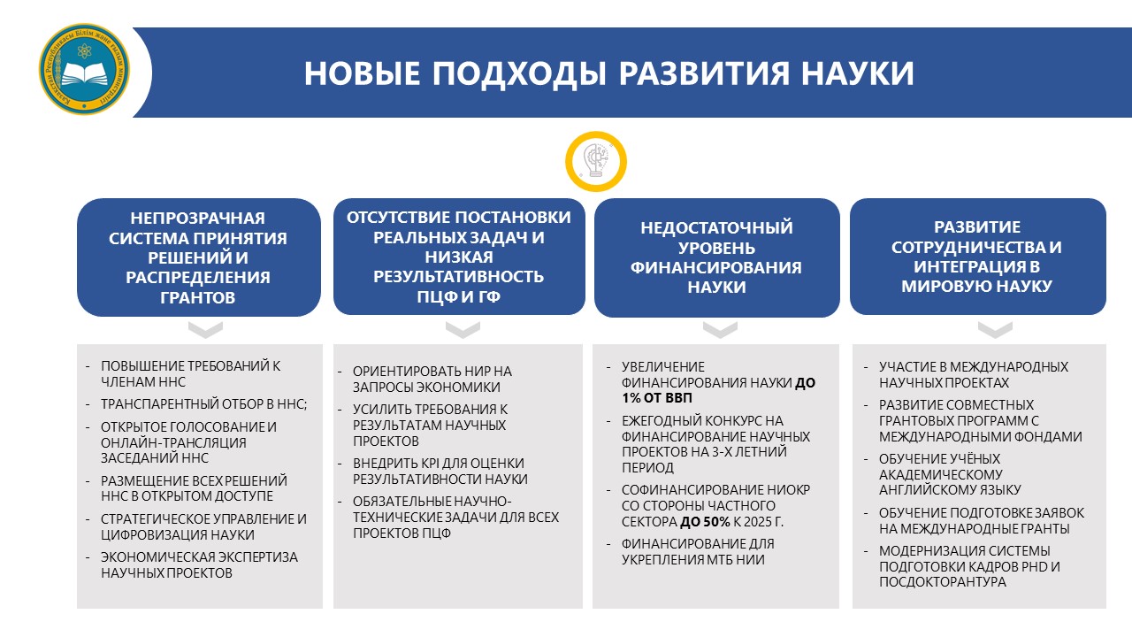 Государственная программа образование. Гос программа развития образования и науки РК на 2020-2025. Государственная программа развития Казахстана. Программа развития образования 2020-2025. Госпрограммы в образовании.