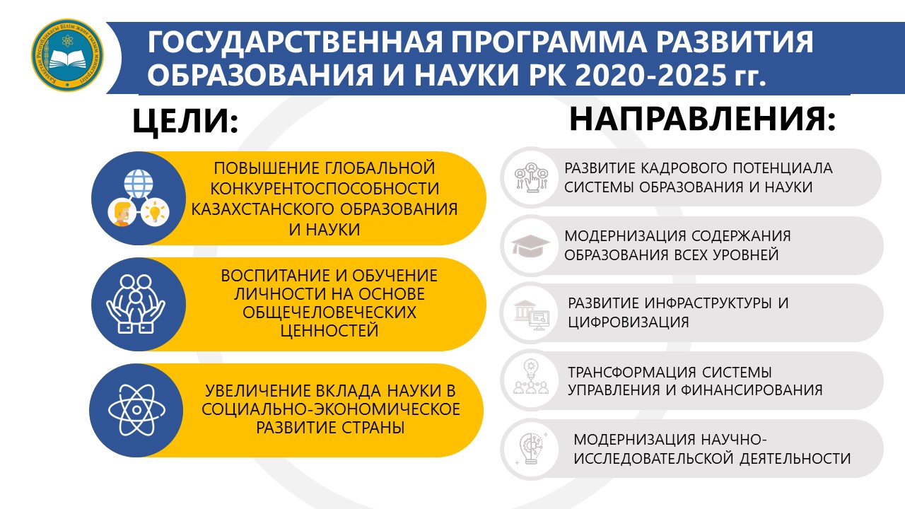 Первичка в казахстане 2024. Государственная программа развитие образования. Программа развития образования 2020-2025. Государственная программа образование. Образование в Казахстане 2020.