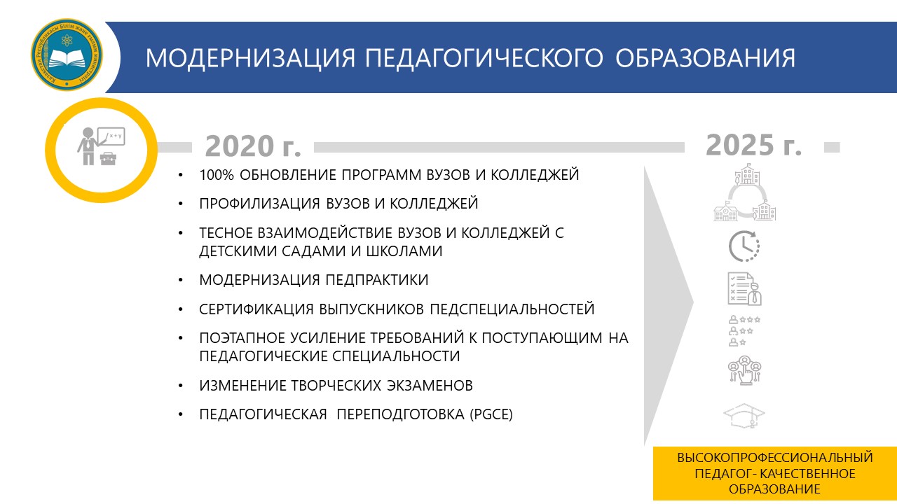 План развития школы на 2020 2025 годы казахстан