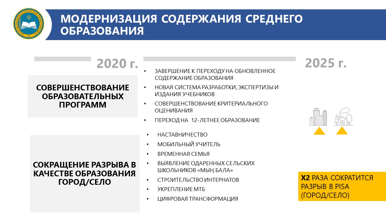 Стратегические планы развития казахстана и реализация программы системной модернизации страны